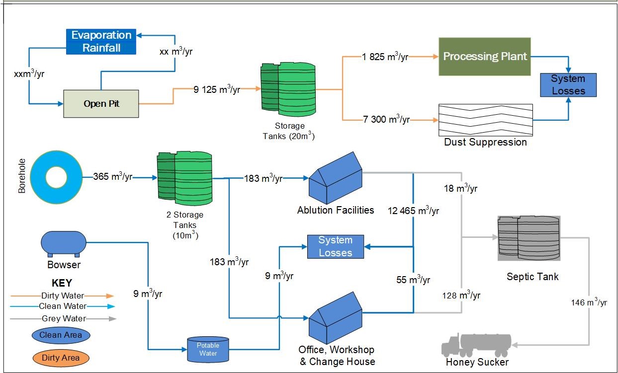 Environmental Assessment